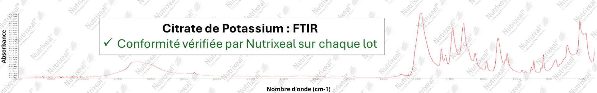 Spectre FTIR du Citrate de Potassium